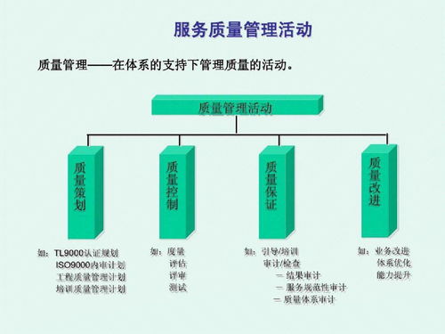 干貨整理 41頁PPT系統梳理質量管理要點框架，助力自然生態系統保護管理