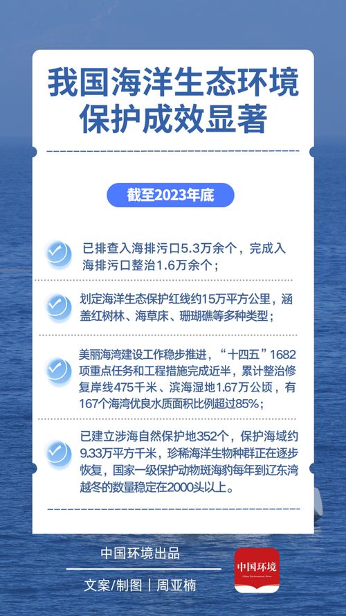 2018年機構改革以來 陸海統籌機制步步深化與自然生態系統保護管理新變化