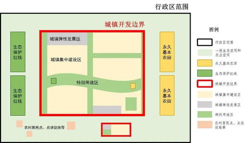 國(guó)土空間規(guī)劃中的“三線(xiàn)”管控體系與自然生態(tài)系統(tǒng)保護(hù)管理