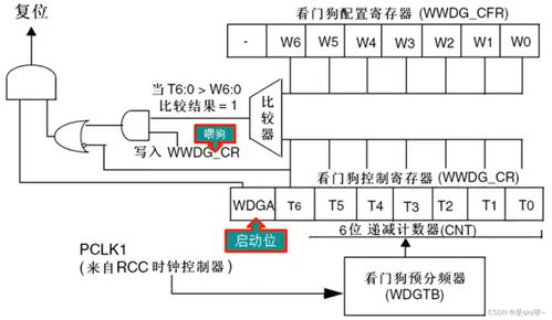 守護(hù)系統(tǒng)穩(wěn)定性的關(guān)鍵技術(shù)之看門(mén)狗 自然生態(tài)系統(tǒng)保護(hù)管理